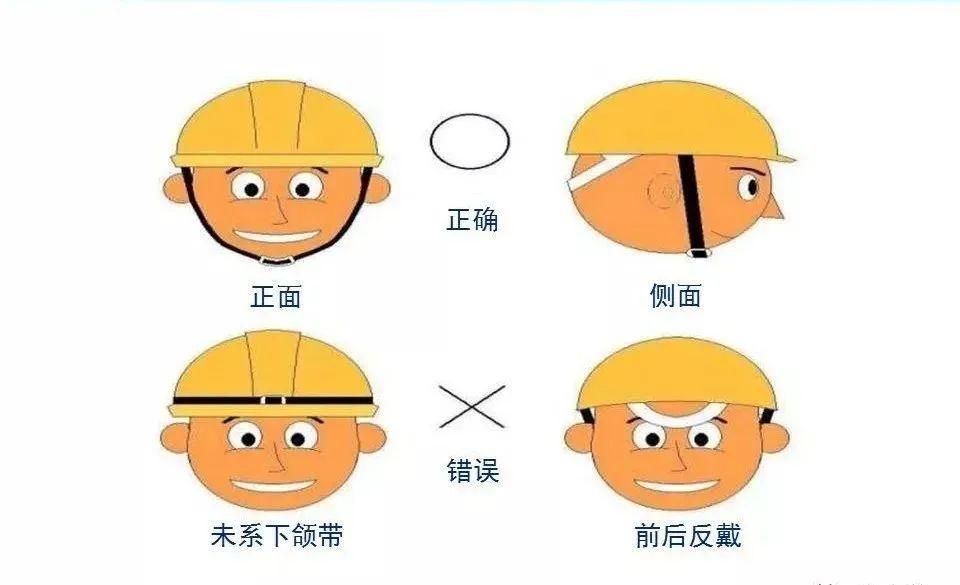 安全警示丨2023安全帽不系帽带等于没戴！最高可罚15万！