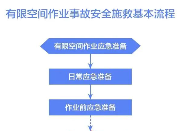 必备指南！千万别在有限空间作业中犯下这些致命错误！